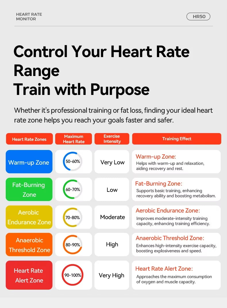 IGPSPORT HR50 Heart Rate Sensor Bike Computer Fitness Running Sport Heart Rate Monitor Sensor IPX7 Waterproof