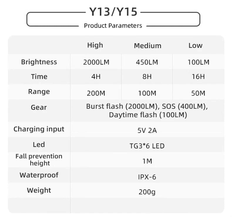 GIYO Bicycle lights 2000LM Bicycle Headlight ,IPX6 Waterproof , Front Light 6 Gear Mode 4800mAh USB Charing